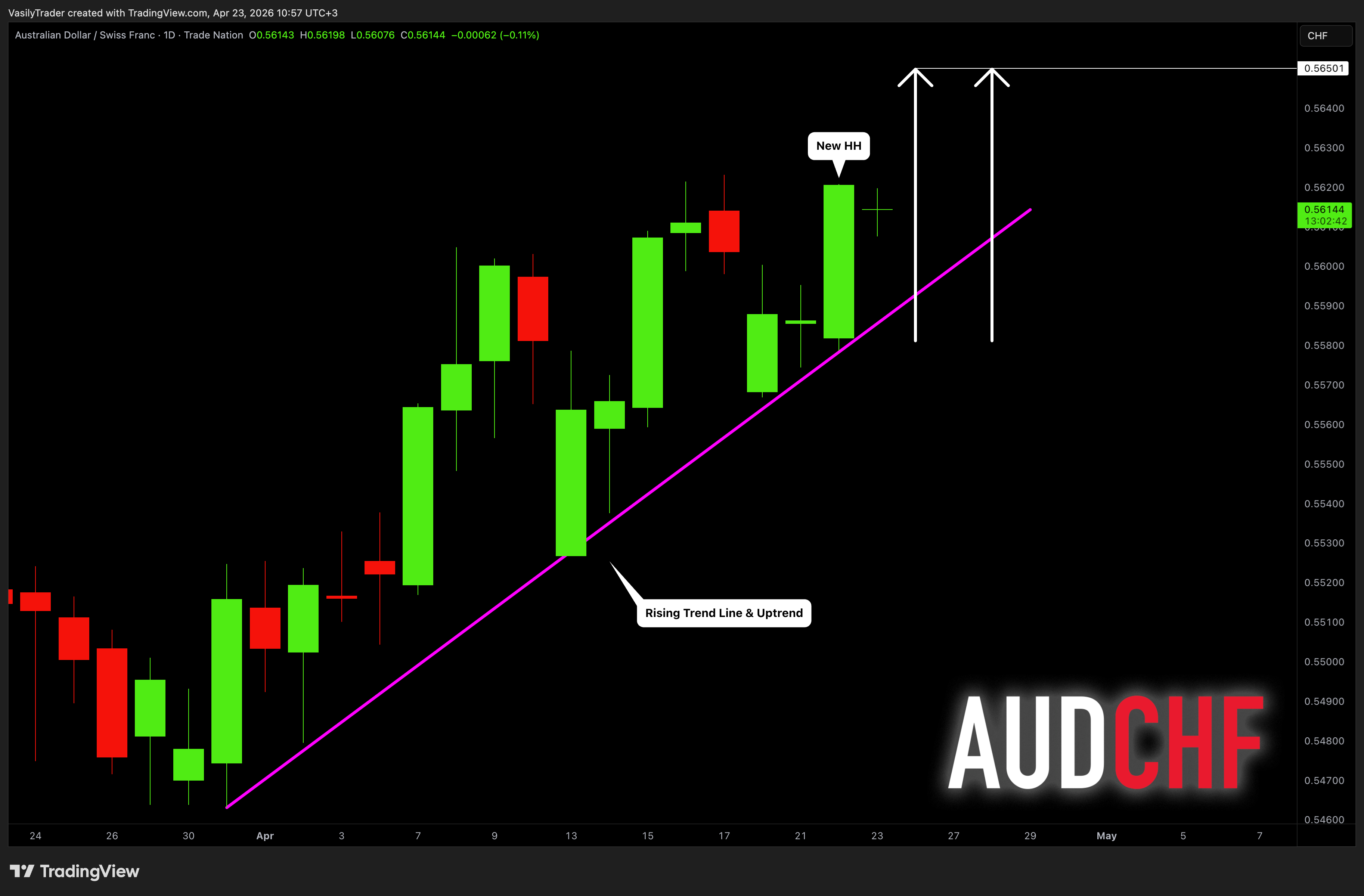 Снимок графика «TRADENATION:AUDCHF» от VasilyTrader