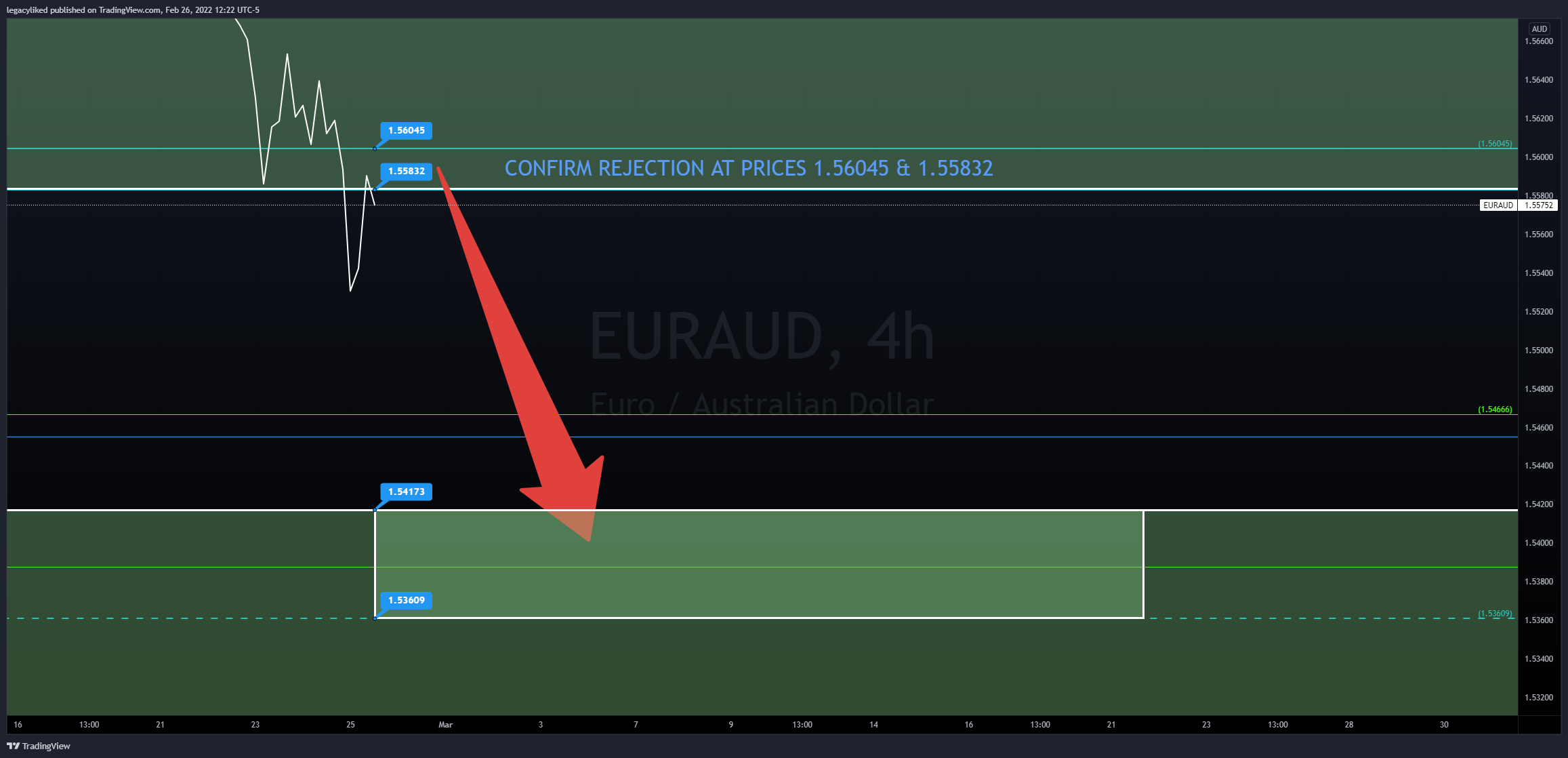 FX:EURAUD Imagen del gráfico de legacyliked