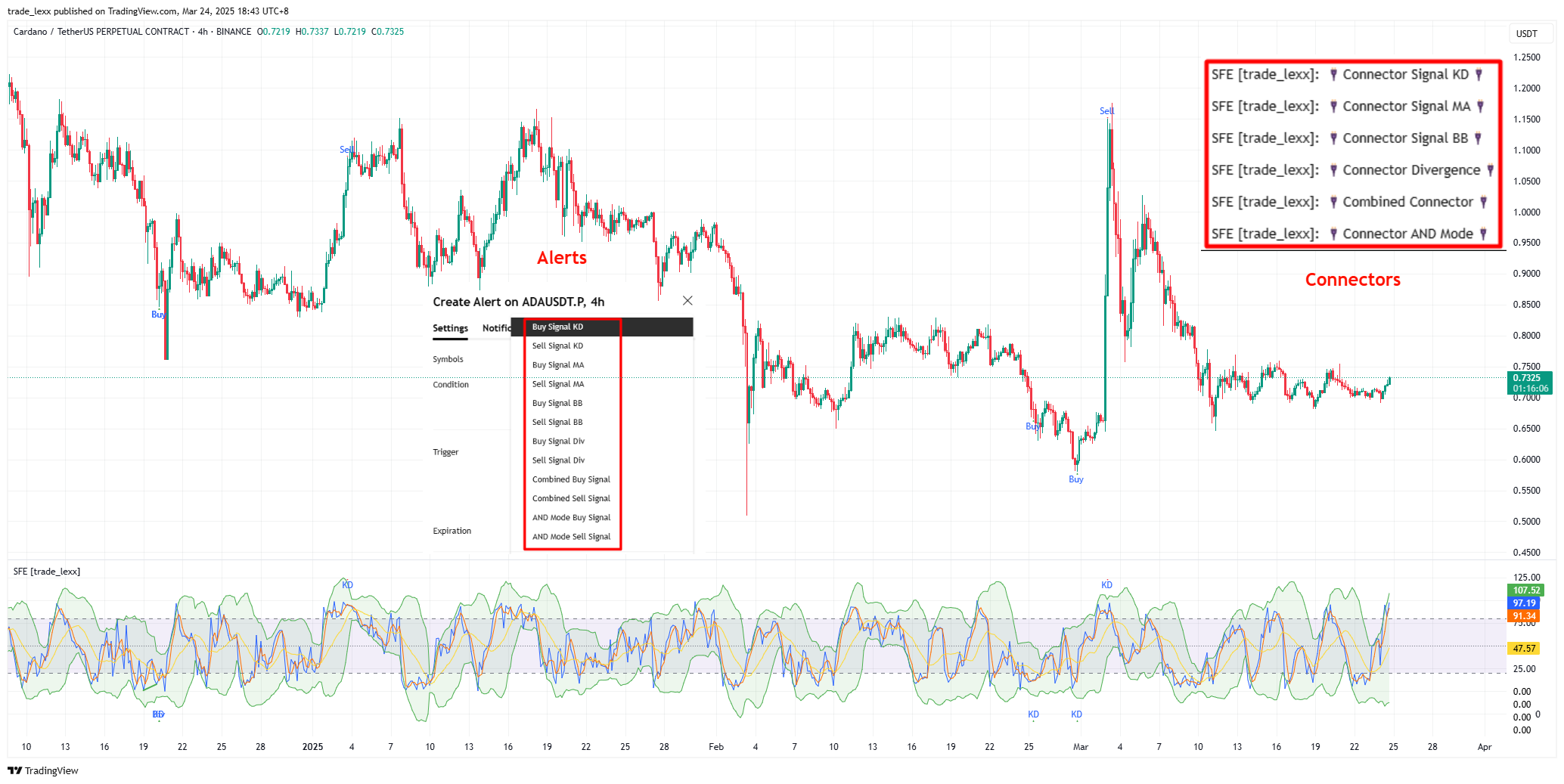 BINANCE:ADAUSDT.P Image du graphique par trade_lexx
