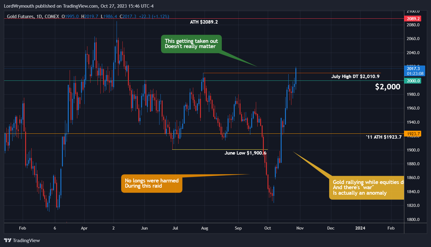 COMEX_DL:GC1! Chart Image by LordWrymouth