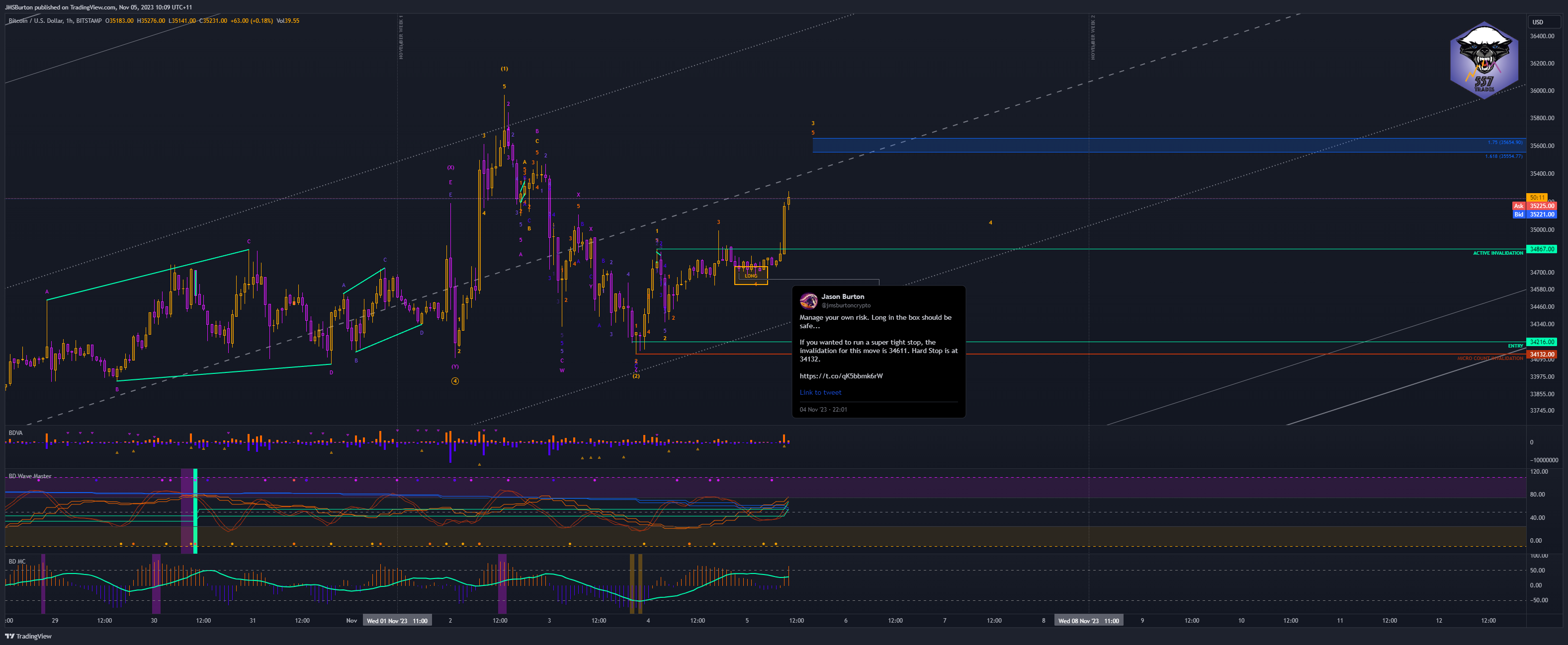 BITSTAMP:BTCUSD Chart Image by JMSBurton