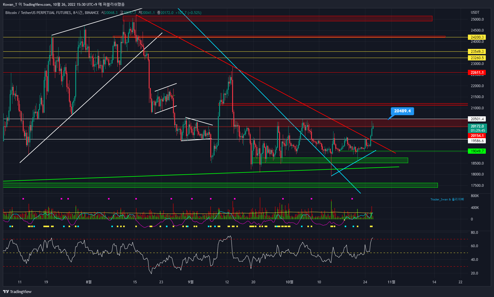 BINANCE:BTCUSDTPERP Chart Image by CHART_WANTED