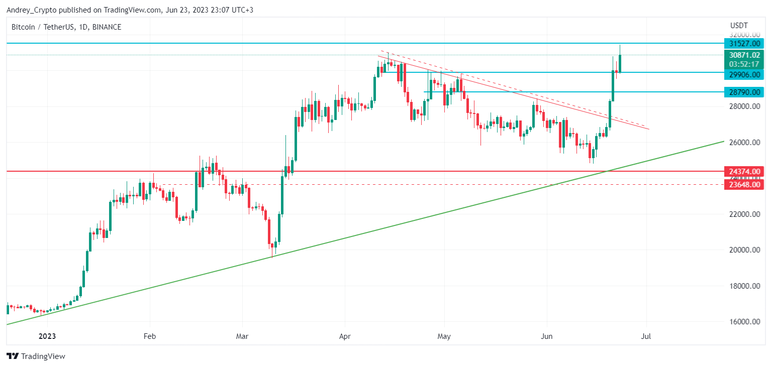 BINANCE:BTCUSDT Chart Image by Andrey_Crypto