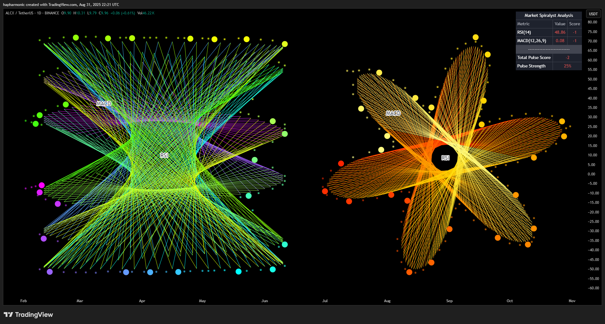 BINANCE:ALCXUSDT Chart Image by hapharmonic