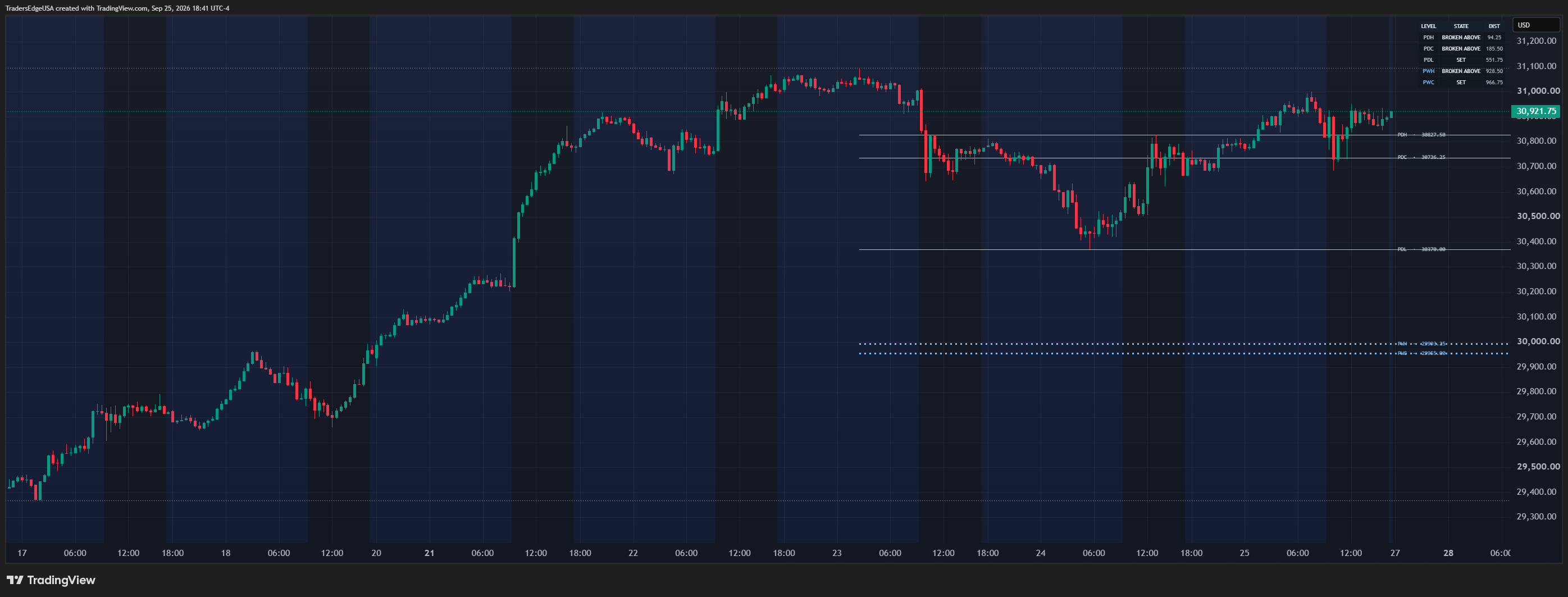 CME_MINI:NQ1! Chart Image by TradersEdgeUSA