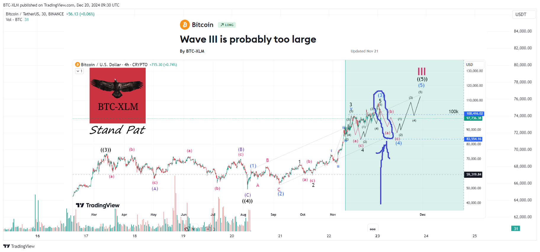 BINANCE:BTCUSDT Immagine del grafico by BTC-XLM