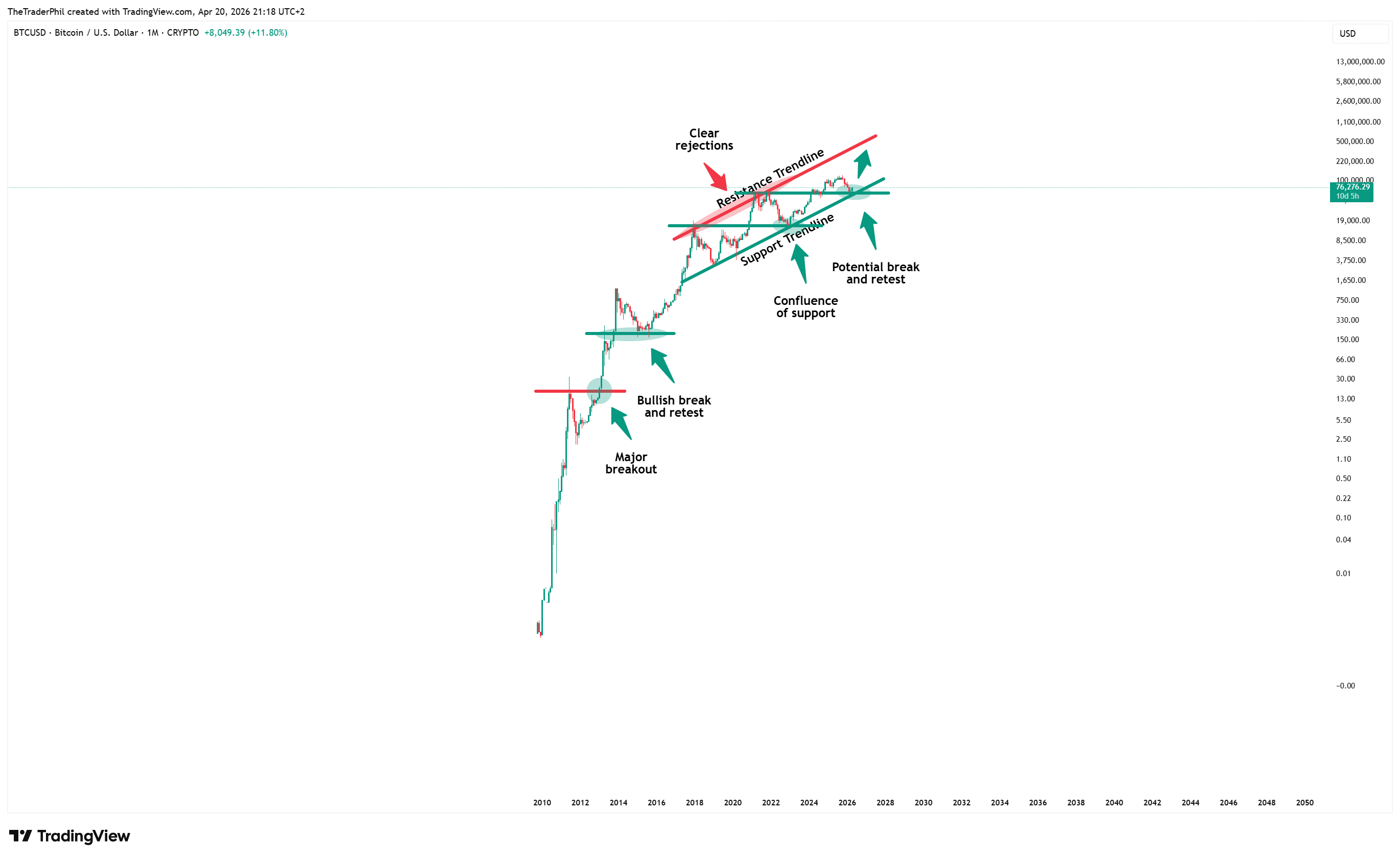 CRYPTO:BTCUSD Chart Image by TheTraderPhil