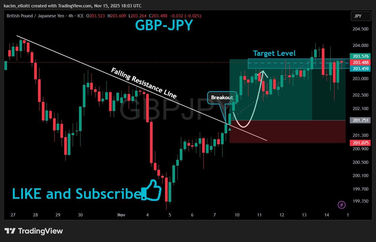 FX_IDC:GBPJPY 图表图片 由 kacim_elloitt 提供
