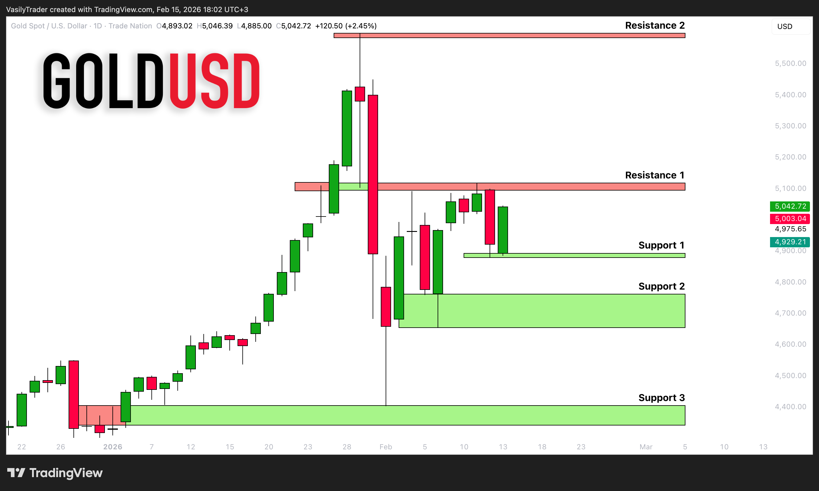 Imej Carta TRADENATION:XAUUSD oleh VasilyTrader