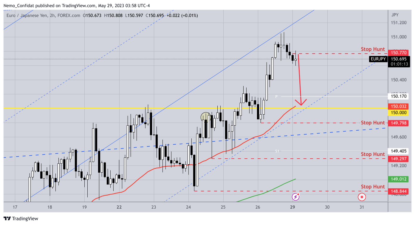 FOREXCOM:EURJPY 图表图片 由 Nemo_Confidat 提供