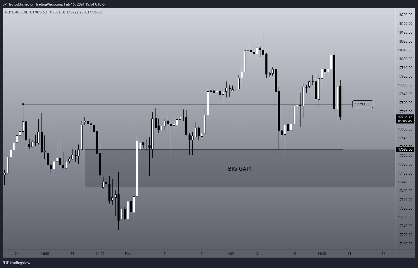 CME_MINI:NQ1! Chart Image by JP_Tru