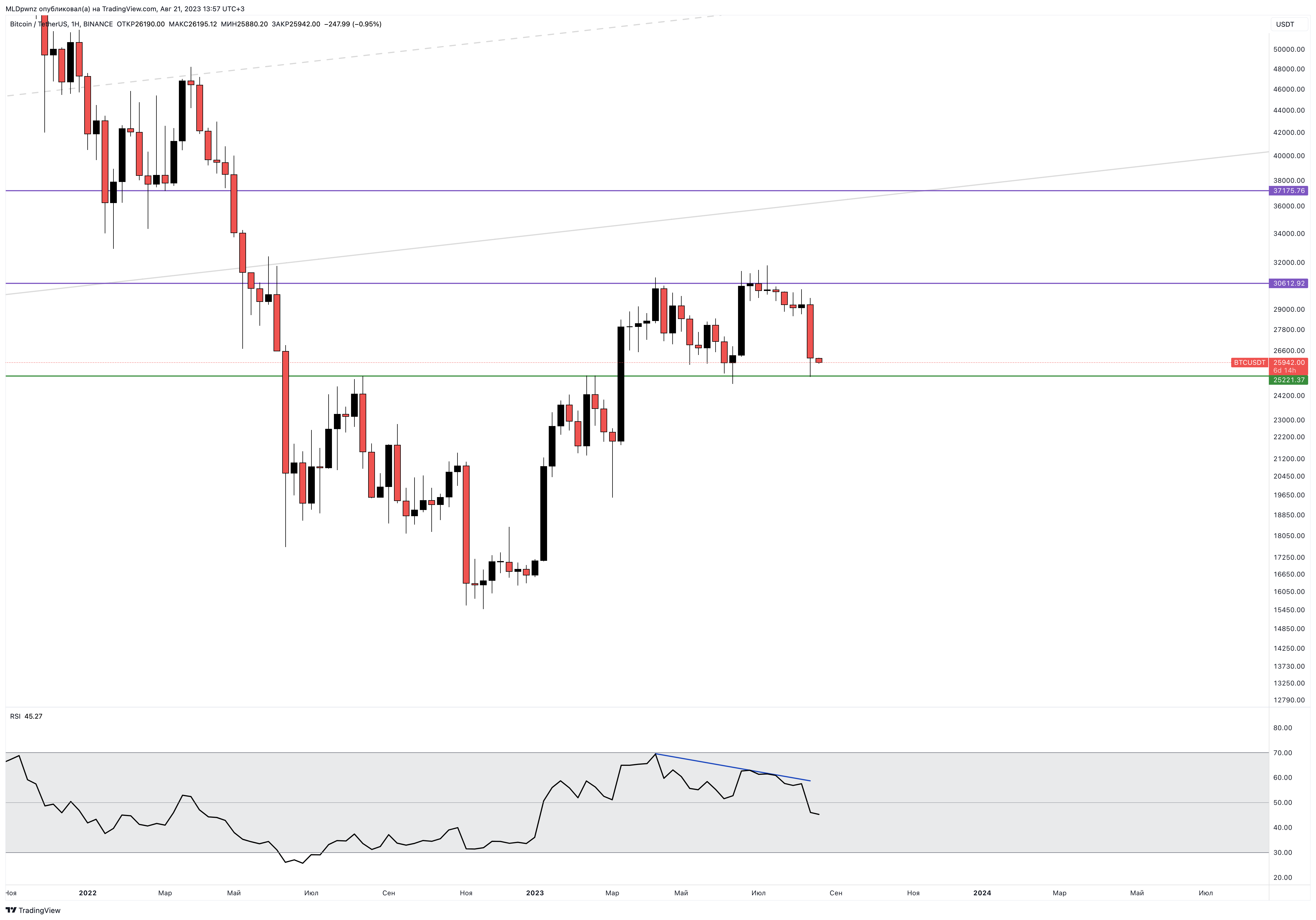 BINANCE:BTCUSDT Chart Image by MLDpwnz