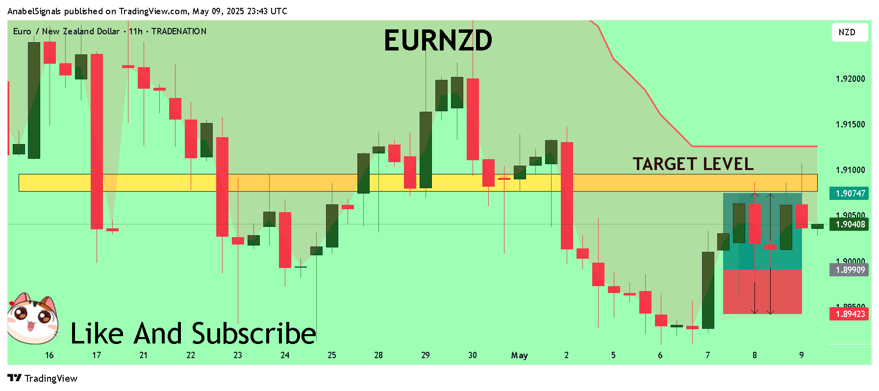 TRADENATION:EURNZD 图表图片 由 AnabelSignals 提供