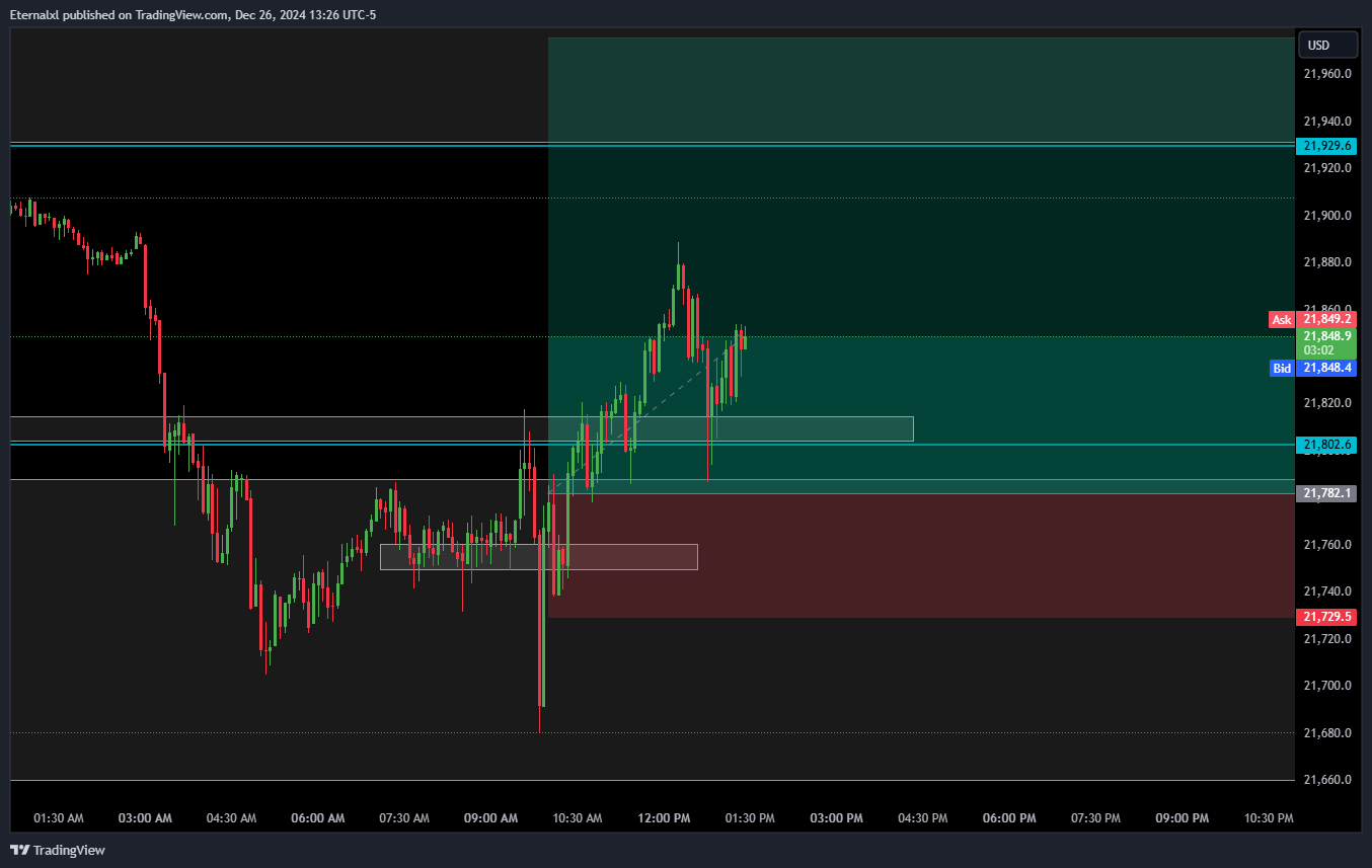 OANDA:NAS100USD Chartbild von TrdLore