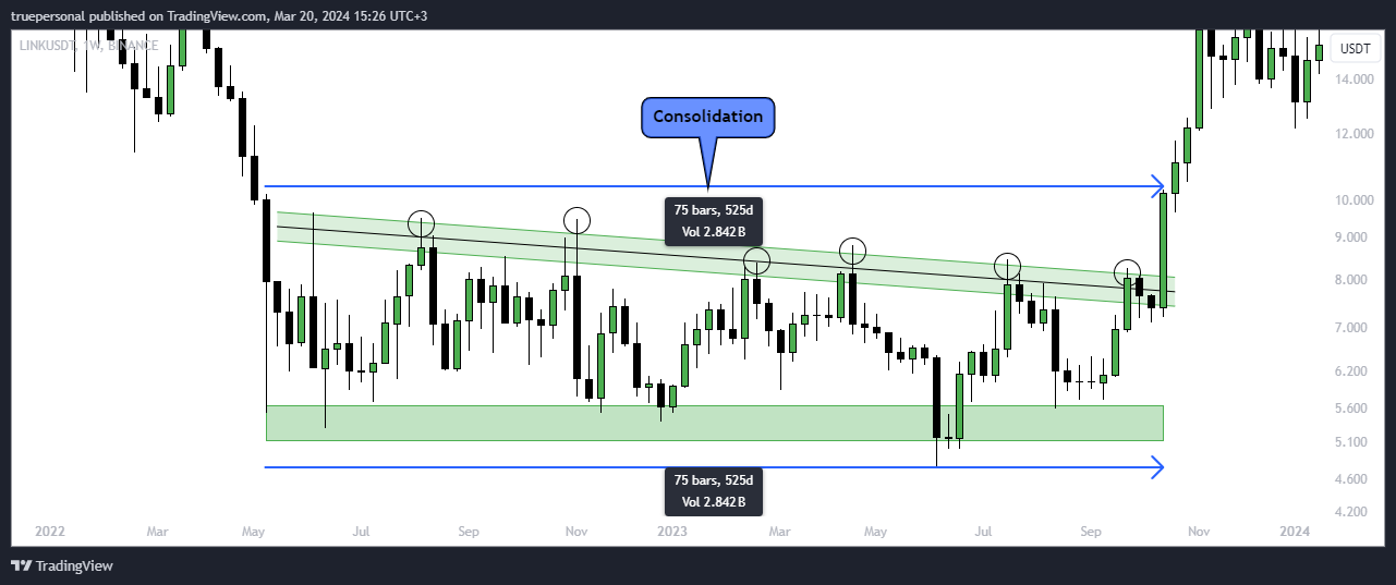 BINANCE:LINKUSDT Chart Image by truepersonal