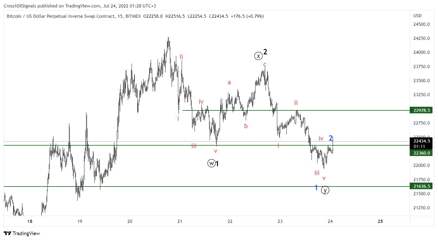 Cross10XSignals tarafından BITMEX:XBTUSD Grafik Görseli