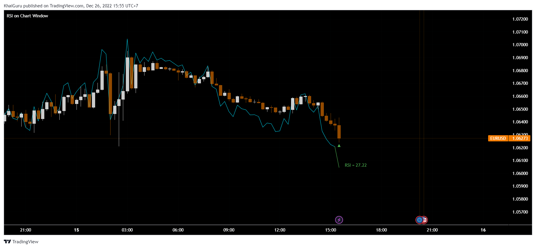FX:EURUSD Imagen del gráfico de KhaiGuru
