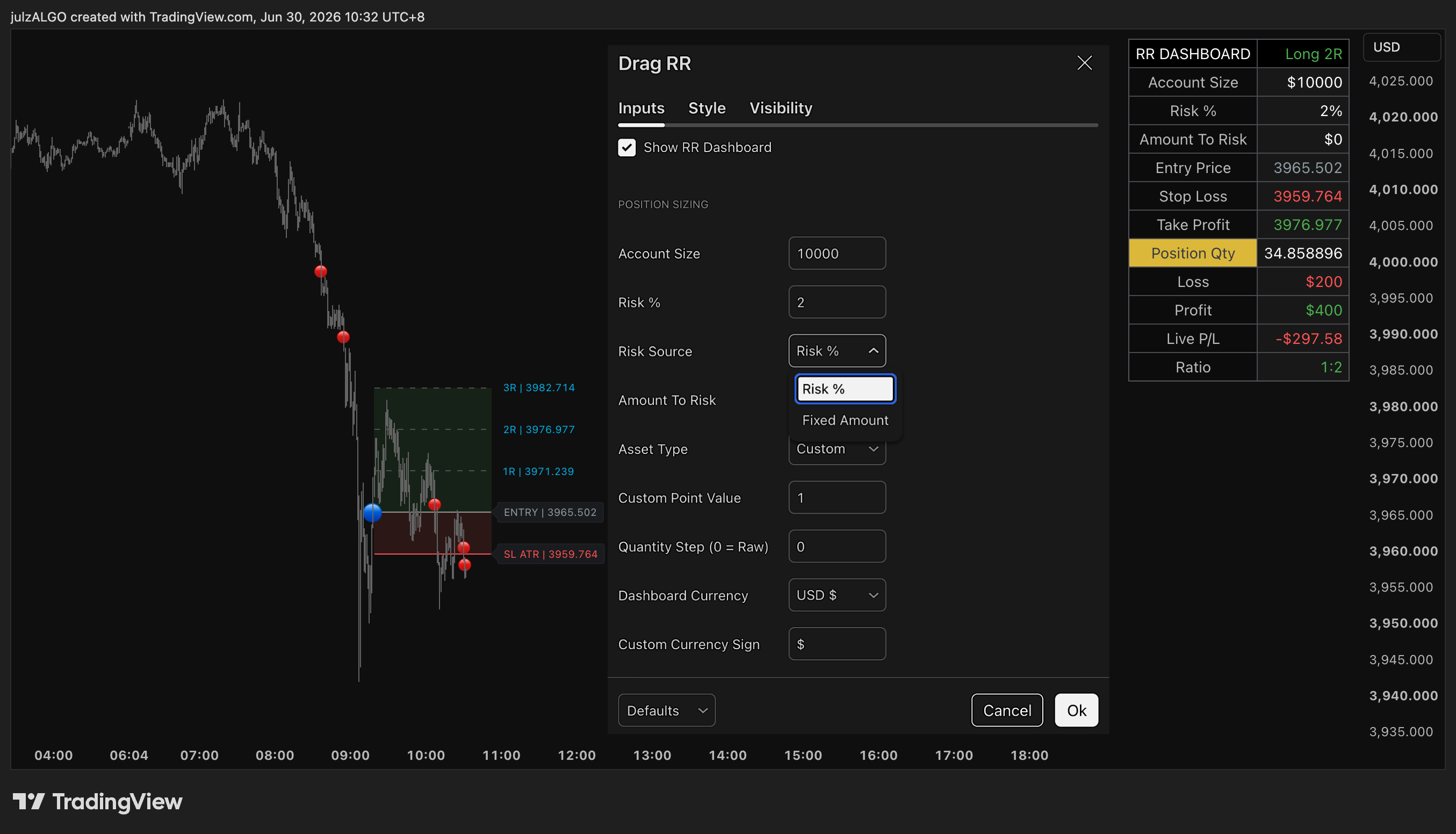 OANDA:XAUUSD Chart Image by julzALGO