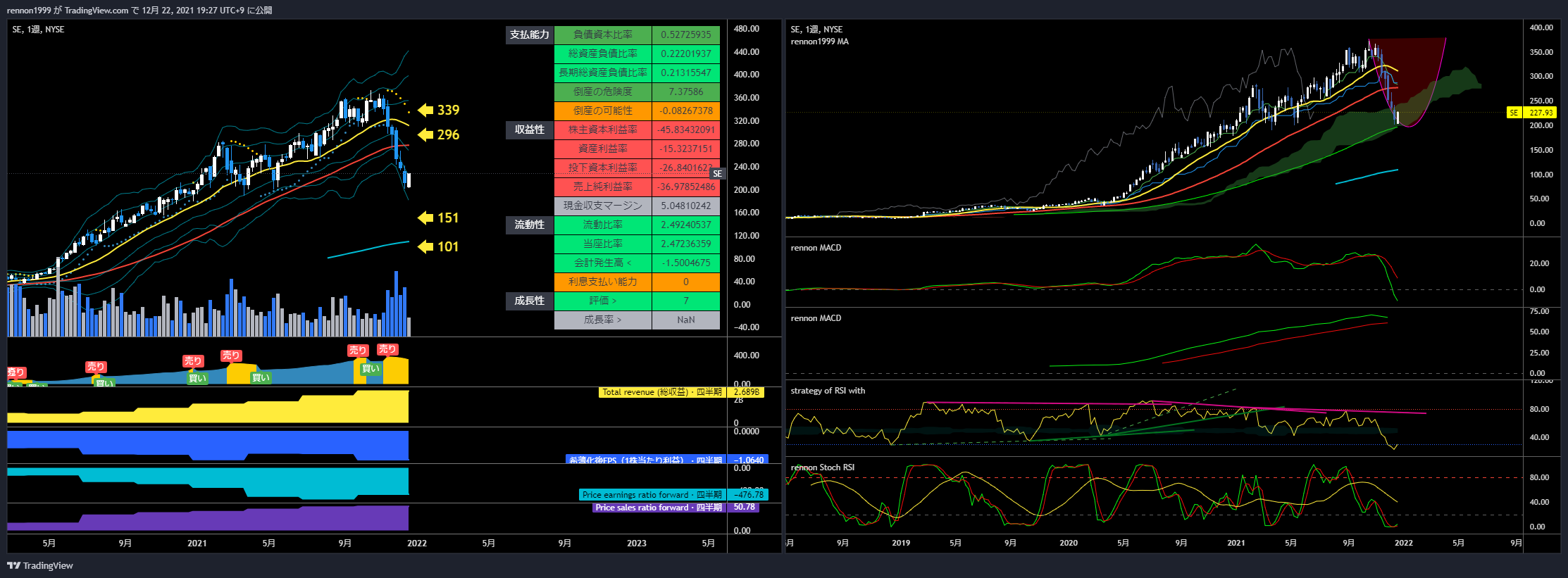 NYSE:SE Chart Image by N-B-CA