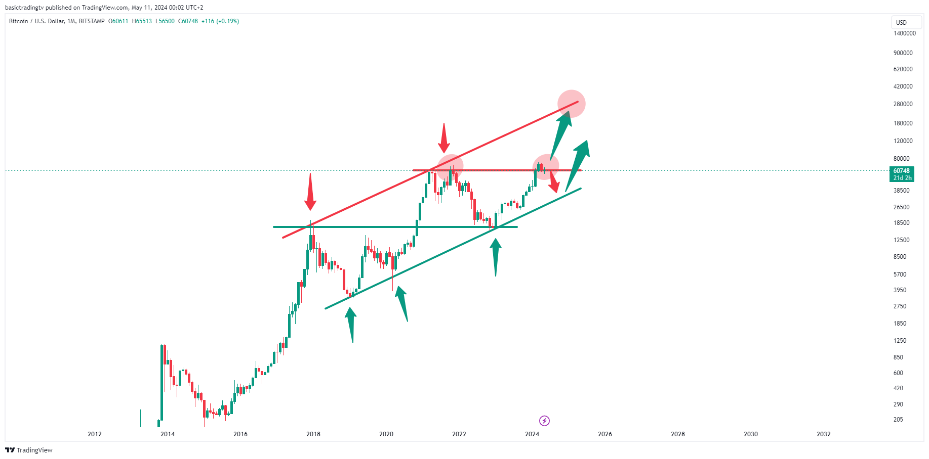 BITSTAMP:BTCUSD Chart Image by TheTraderPhil