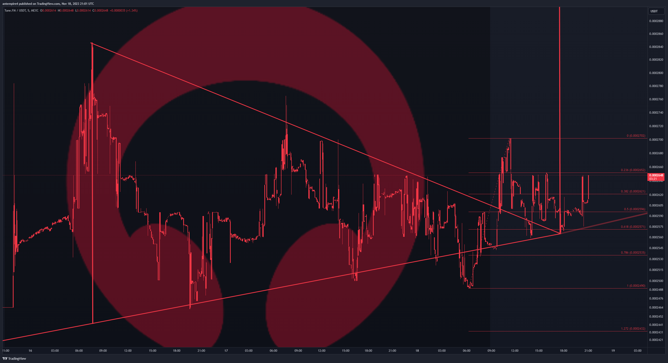 MEXC:JAMUSDT Chart Image by antempire4