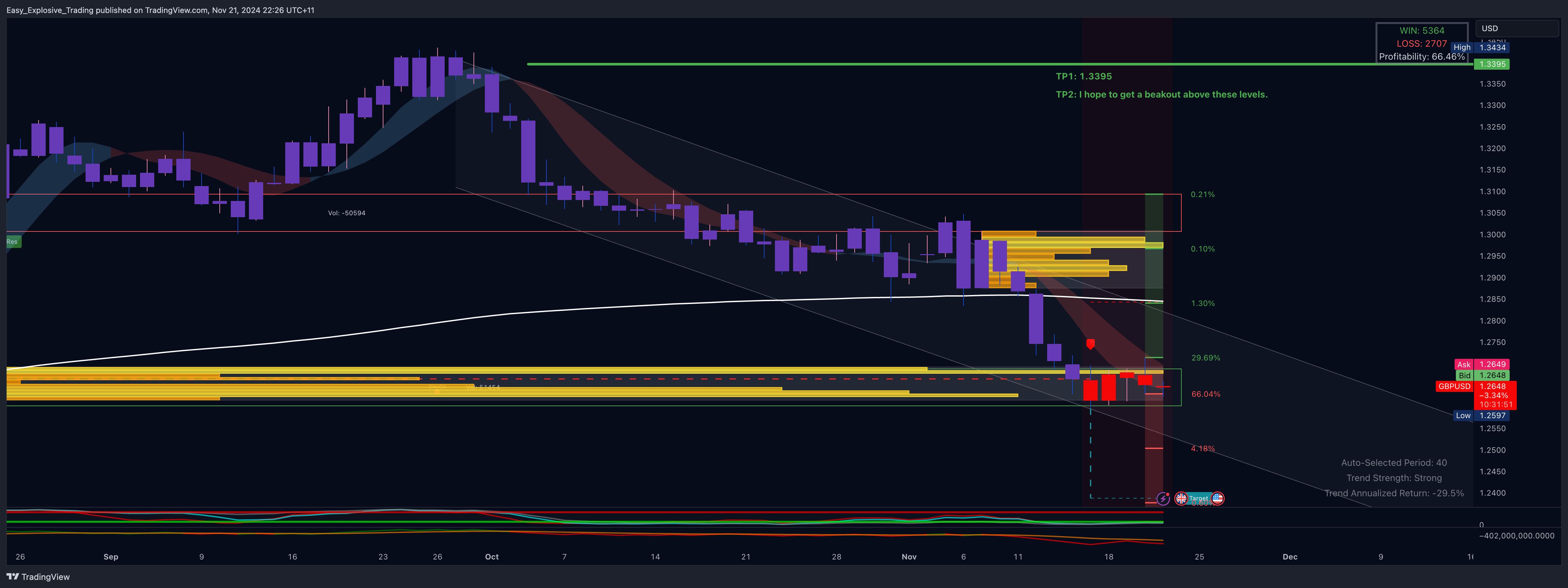 EIGHTCAP:GBPUSD Chart Image by Easy_Explosive_Trading