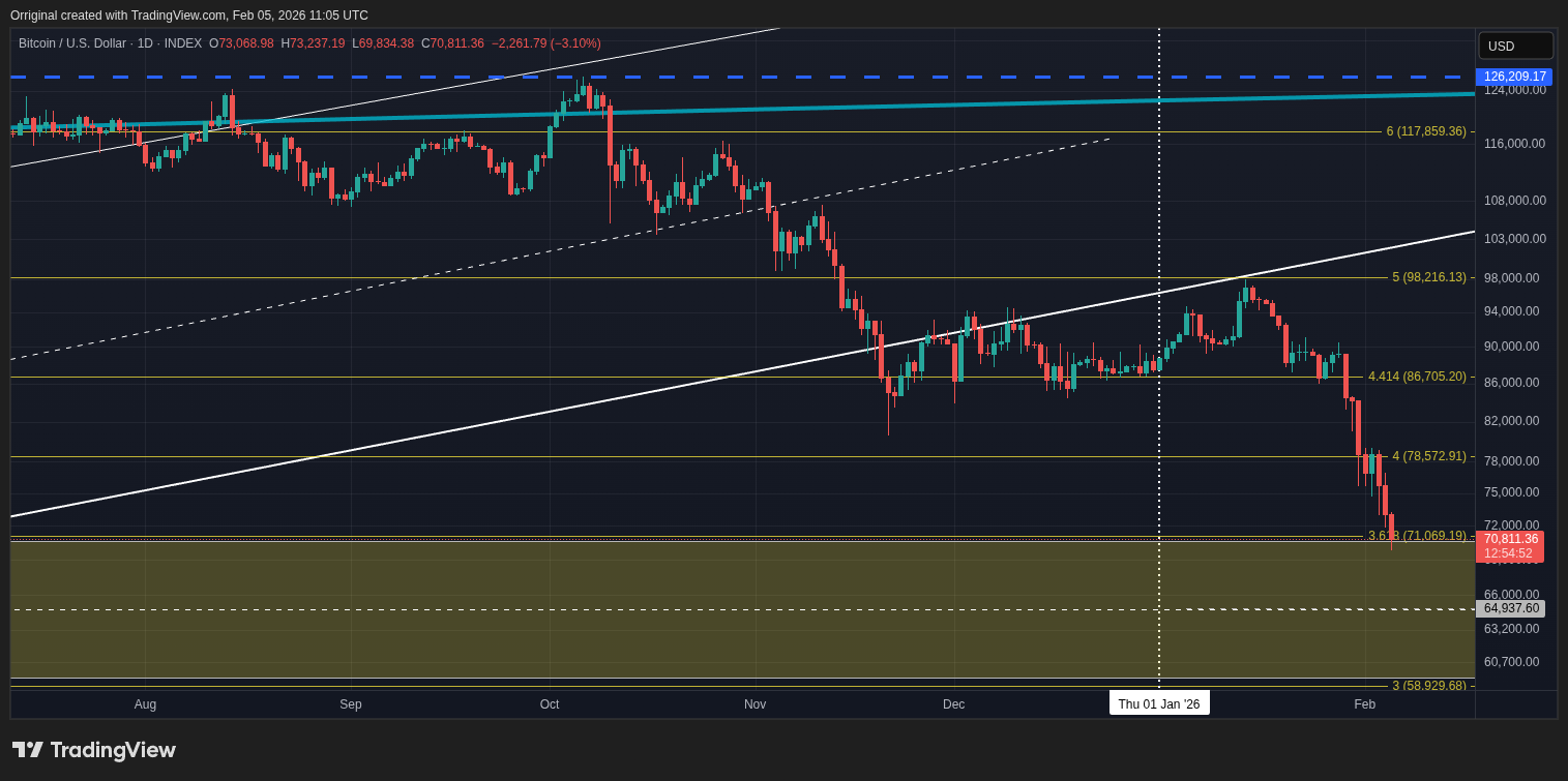 INDEX:BTCUSD Chart Image by Orriginal
