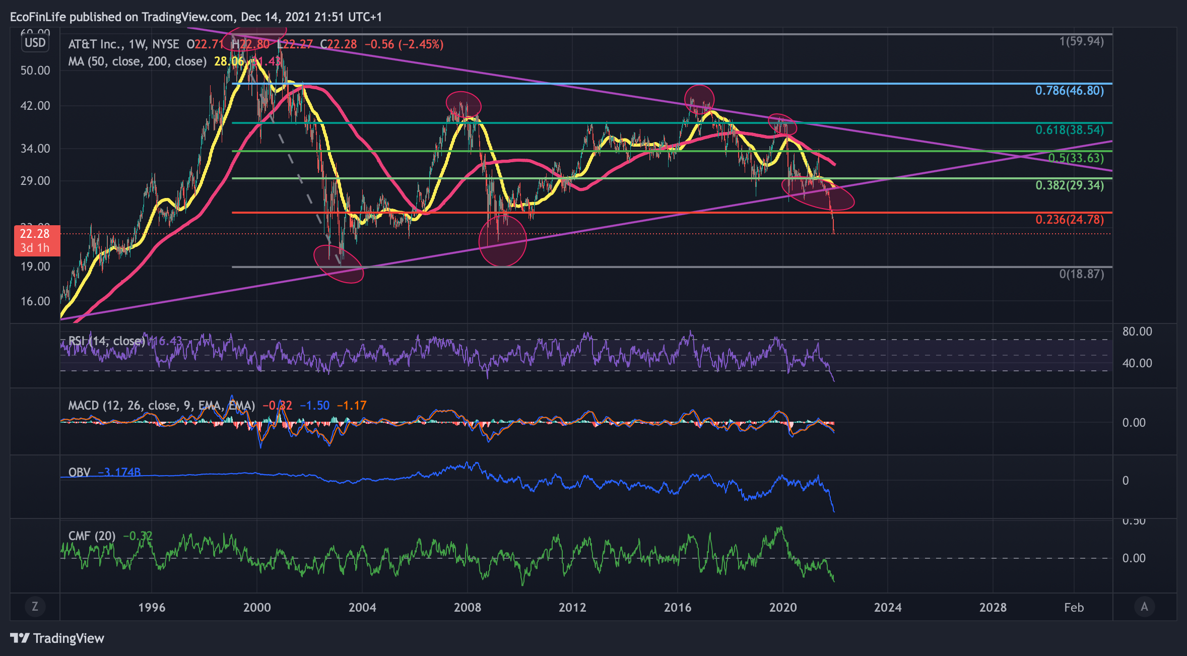 NYSE:T Chart Image by TradingMasteryHub