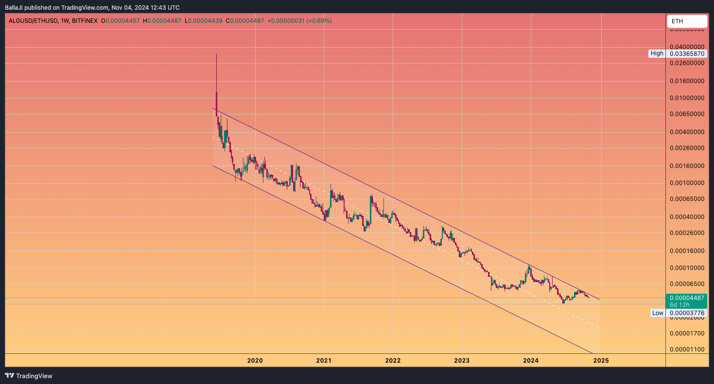 BITFINEX:ALGUSD/BITSTAMP:ETHUSD Chart Image by BallaJi
