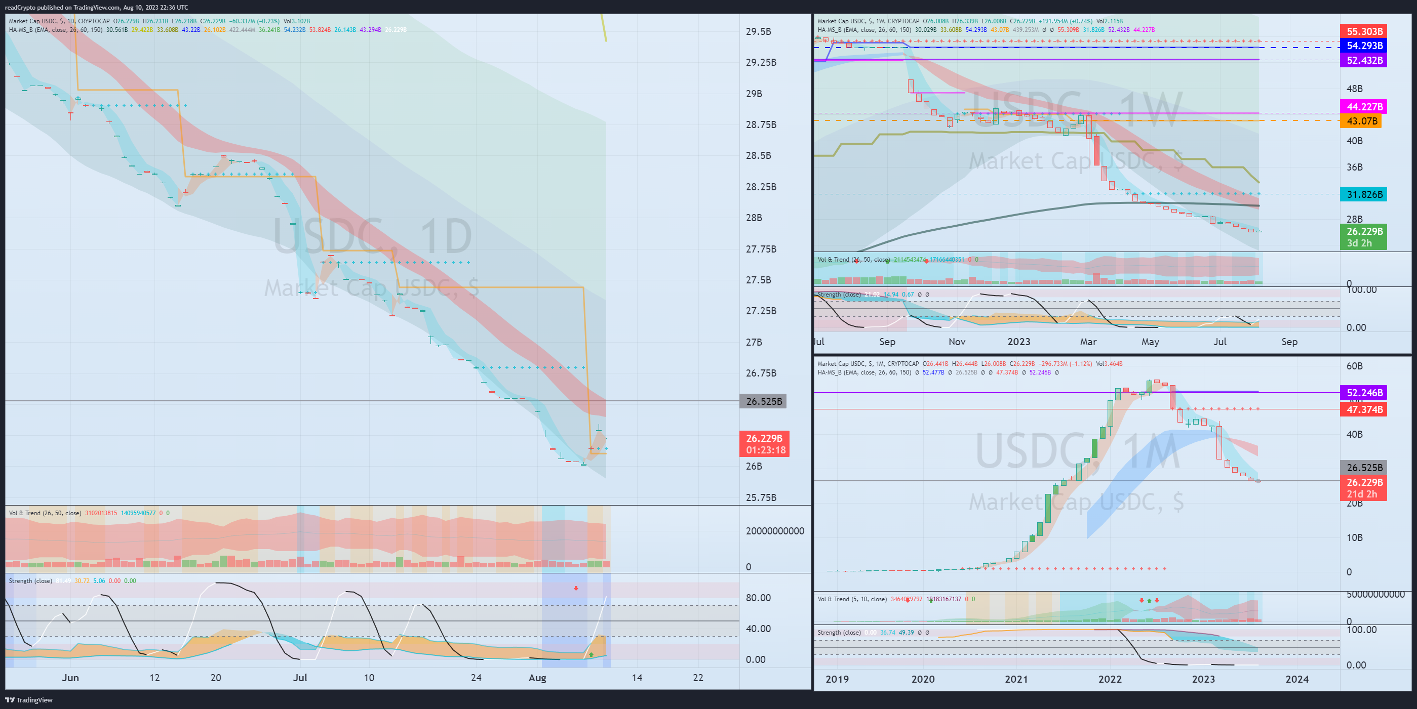 CRYPTOCAP:USDC 차트 이미지 - readCrypto 제공