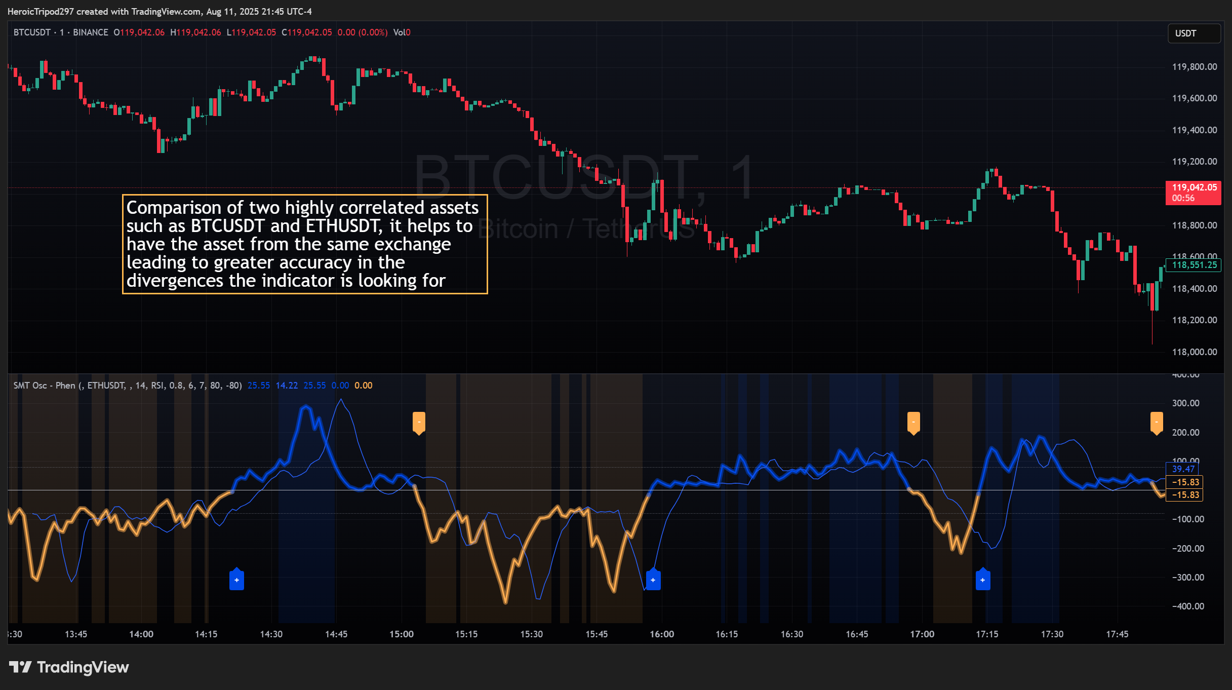 HeroicTripod297 tarafından BINANCE:BTCUSDT Grafik Görseli