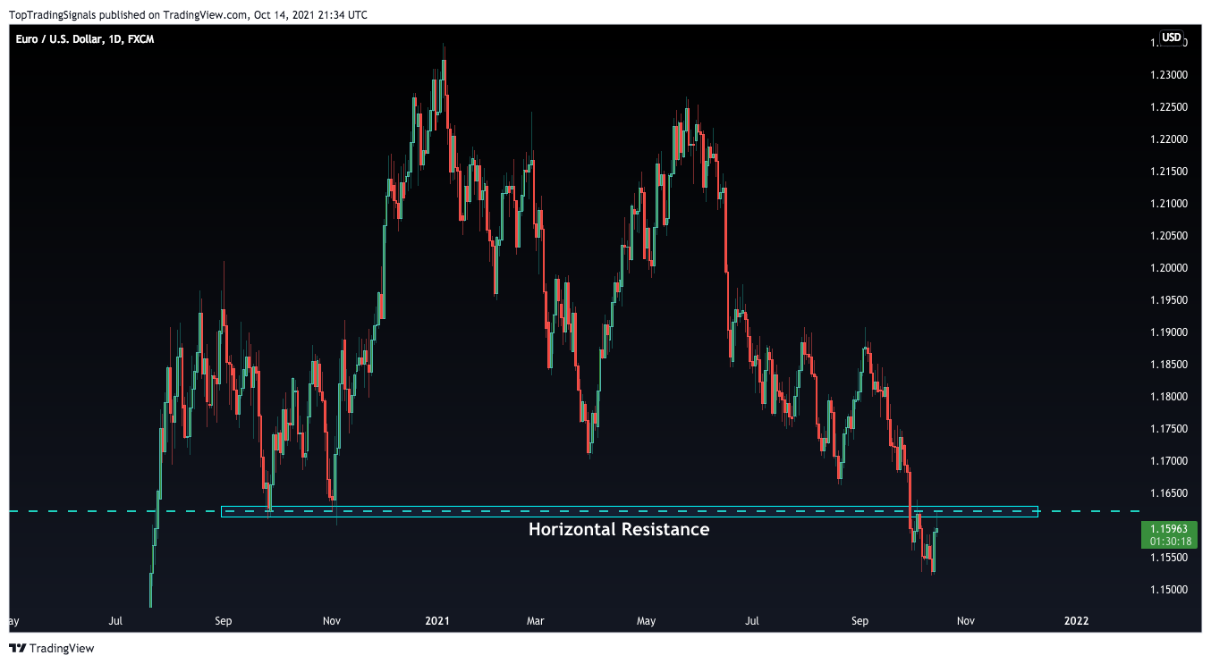 FX:EURUSD Obraz wykresu od TopTradingSignals