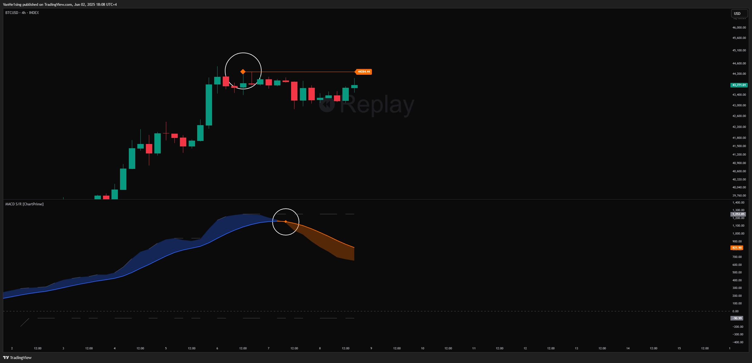 INDEX:BTCUSD 图表图片 由 VanHe1sing 提供