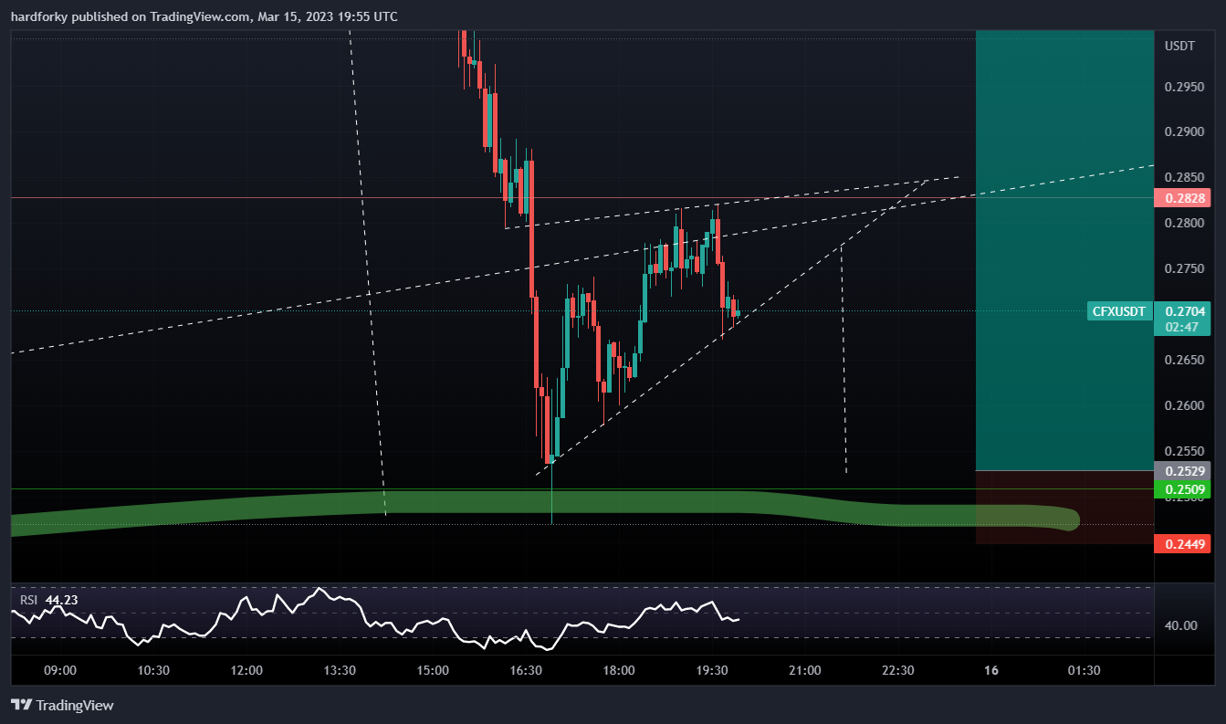 BINANCE:CFXUSDT Imagem do gráfico por hardforky