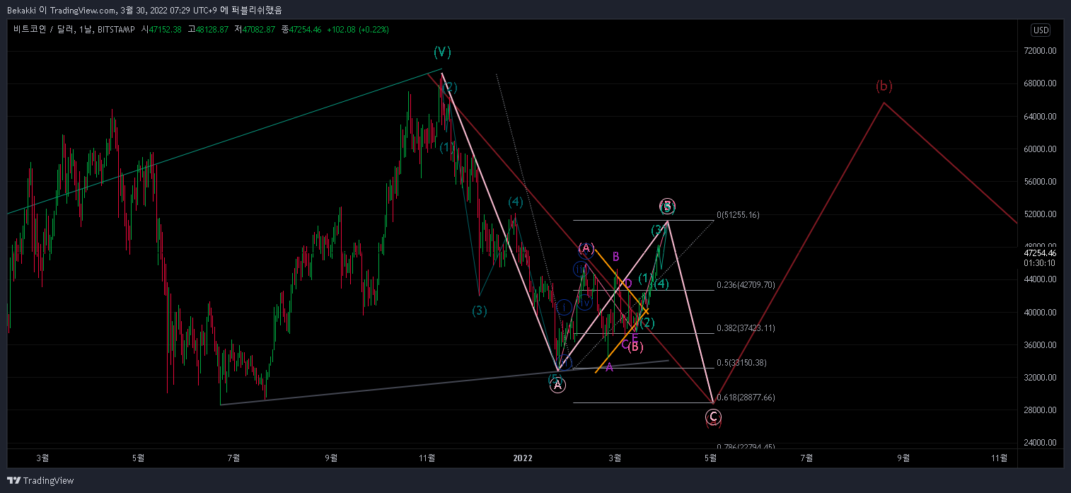 BITSTAMP:BTCUSD Chart Image by Bekakki
