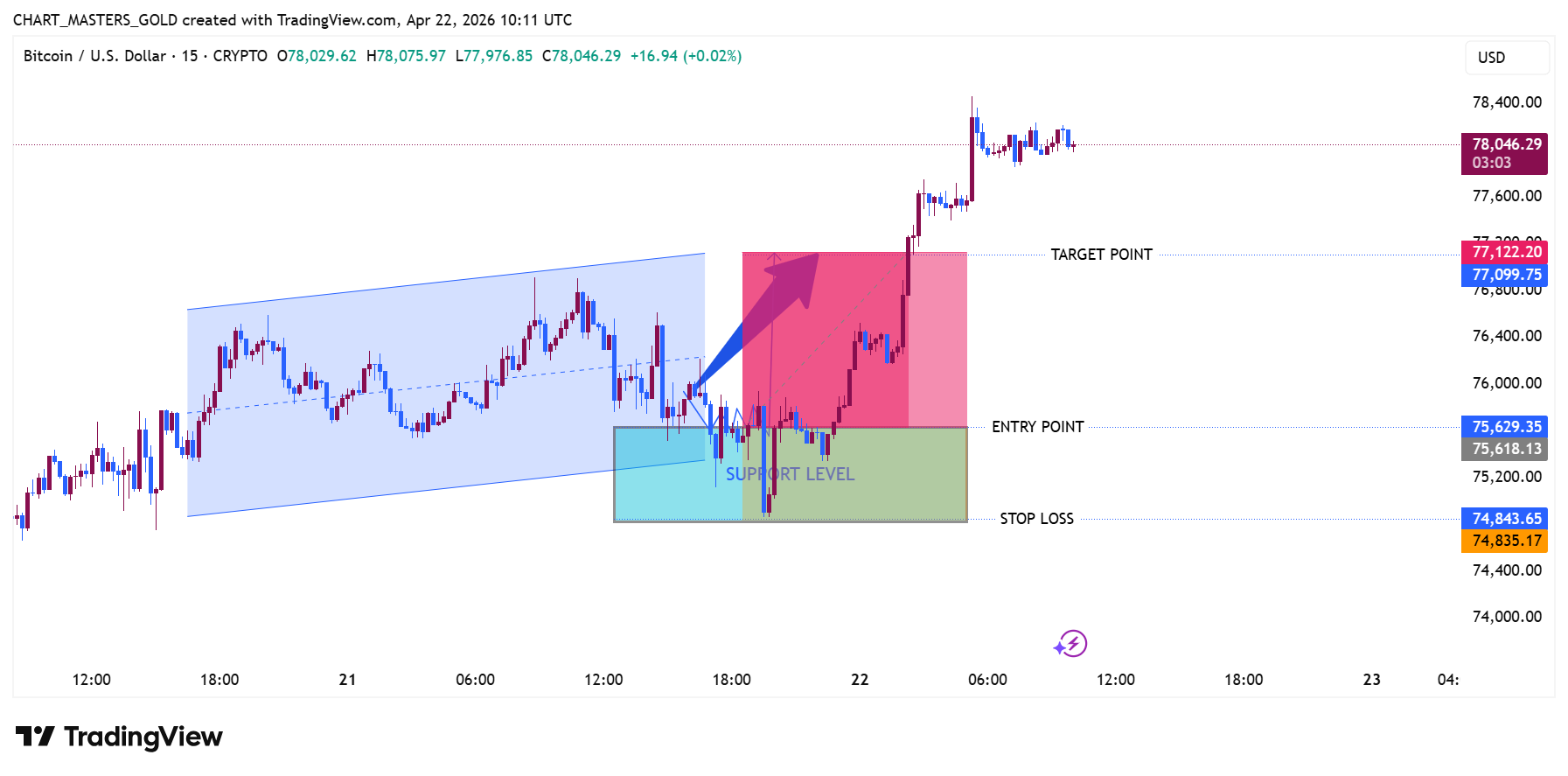 CRYPTO:BTCUSD Chart Image by CRT-ICT-MARKET-GOLD-SIGNALS