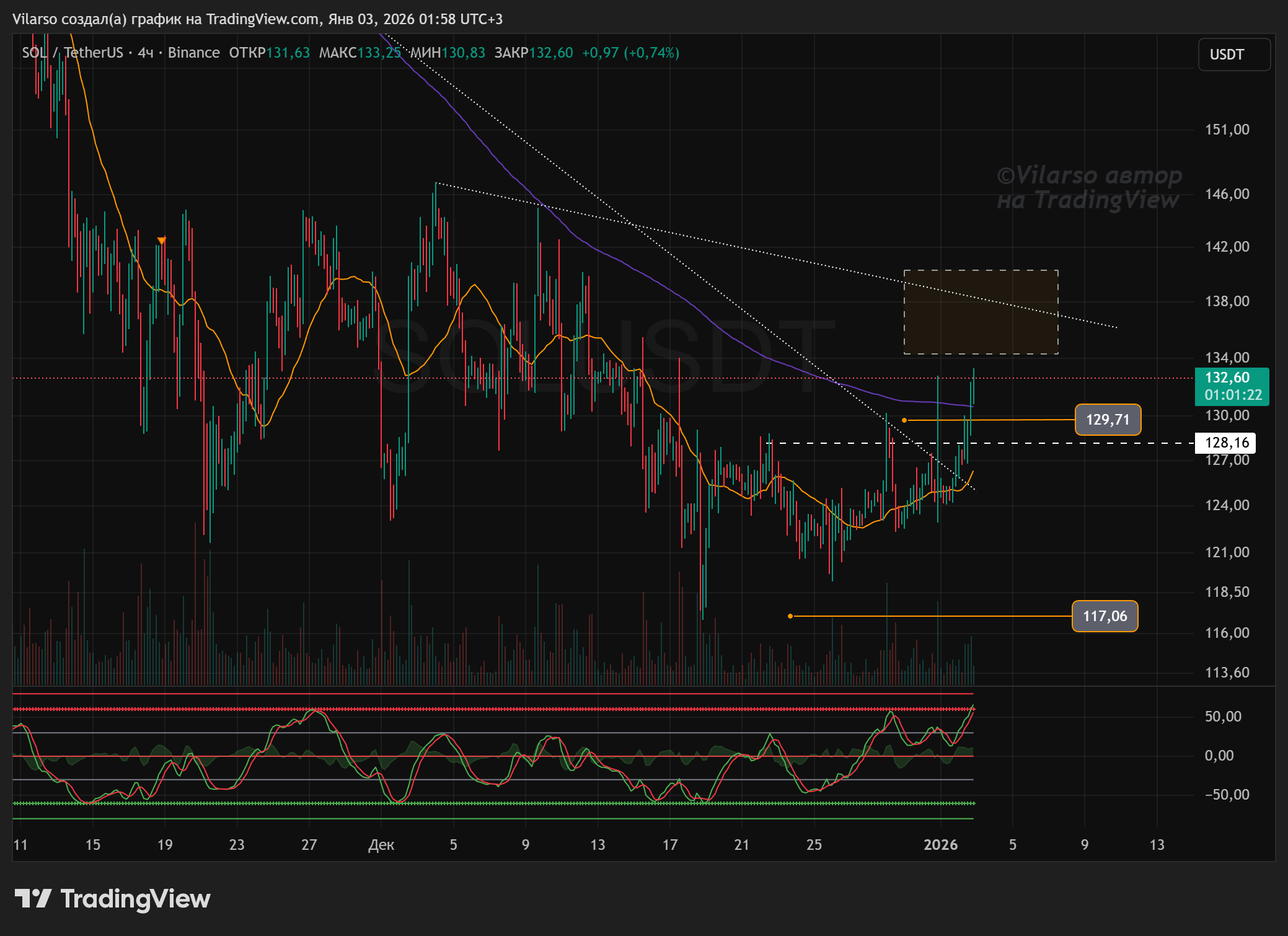 BINANCE:SOLUSDT Chart Image by Vilarso