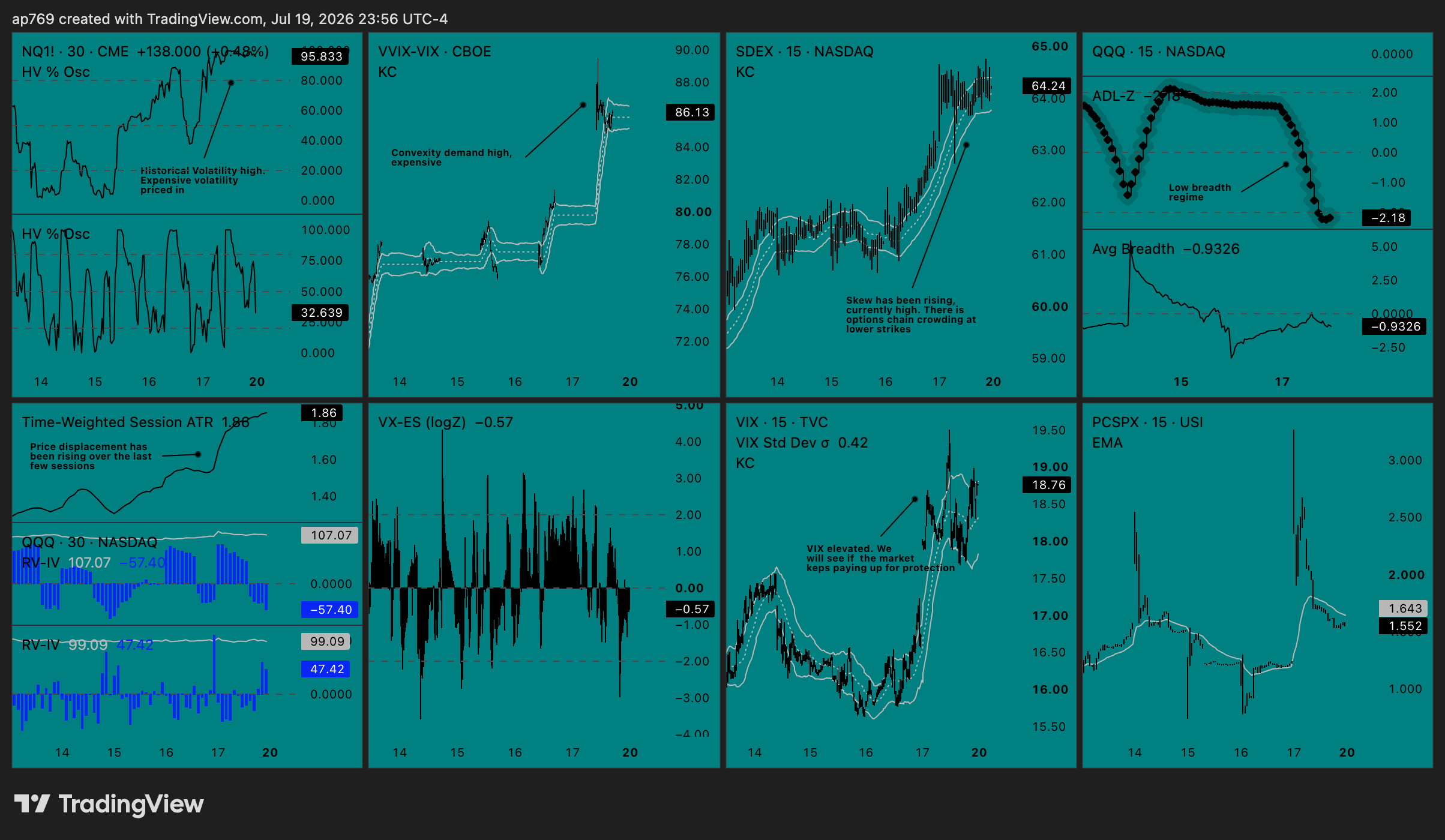 BATS:QQQ Chart Image by ap769