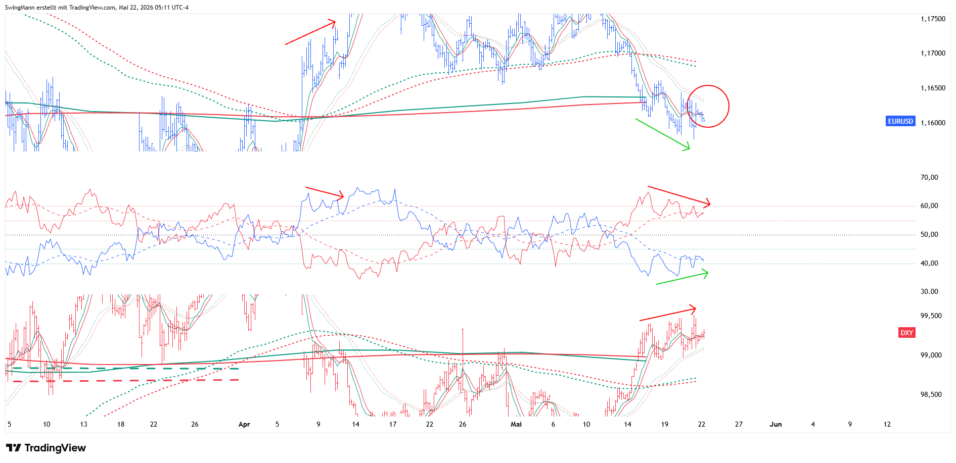 FX:EURUSD Chart Image by SwingMann