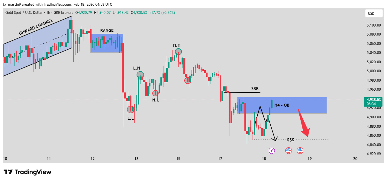 GBEBROKERS:XAUUSD Chart Image by fx_martin9
