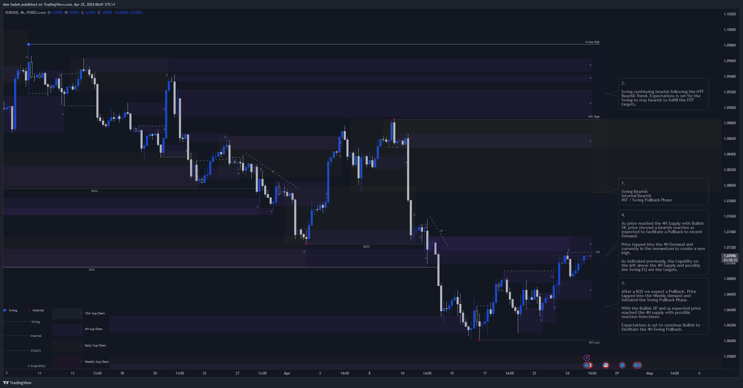 FOREXCOM:EURUSD Chart Image by Amr-Sadek