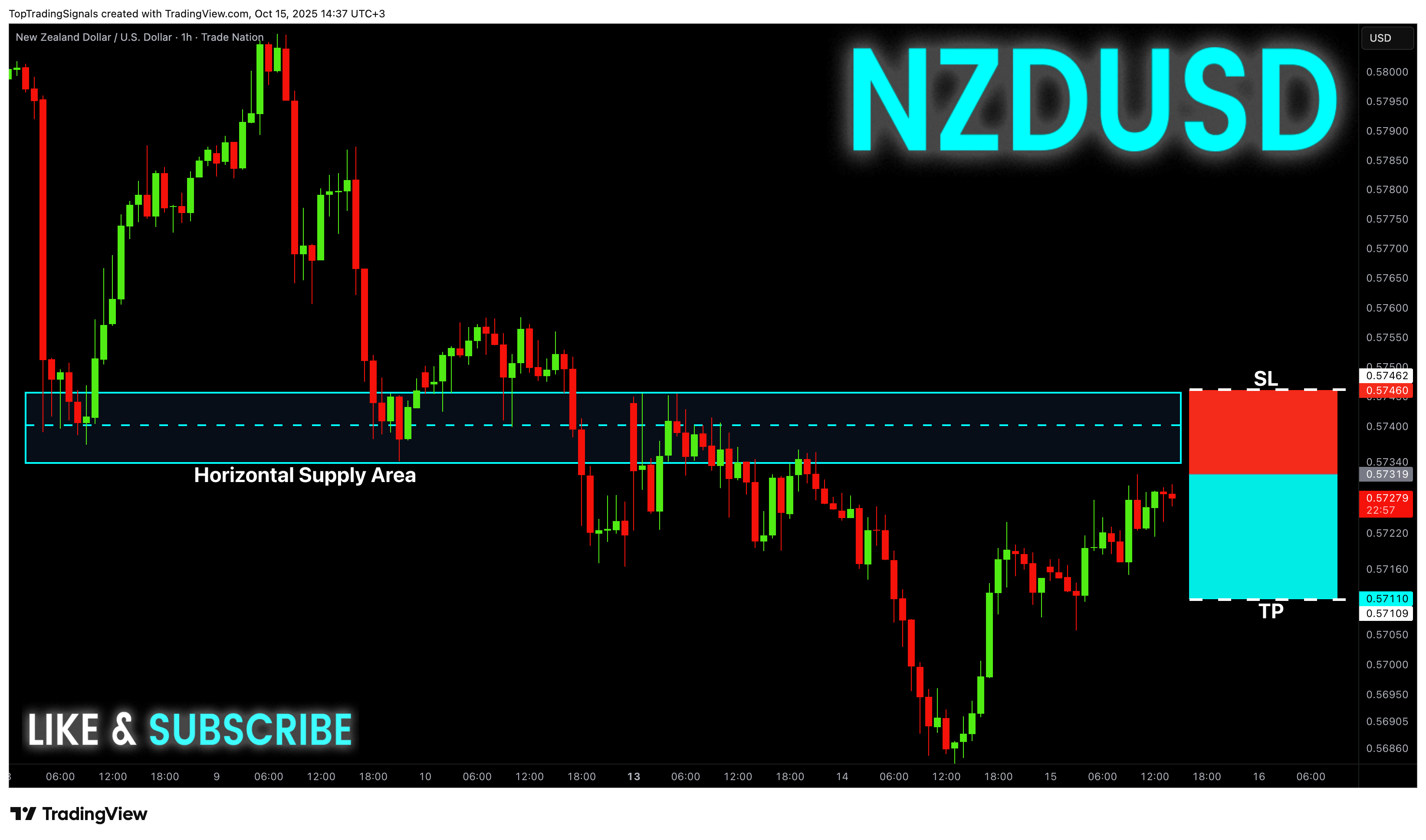 TRADENATION:NZDUSD Chart Image by TopTradingSignals
