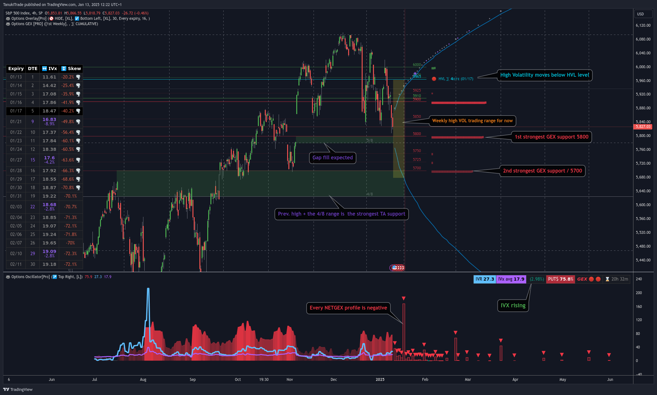 SP:SPX Chartbild von TanukiTrade