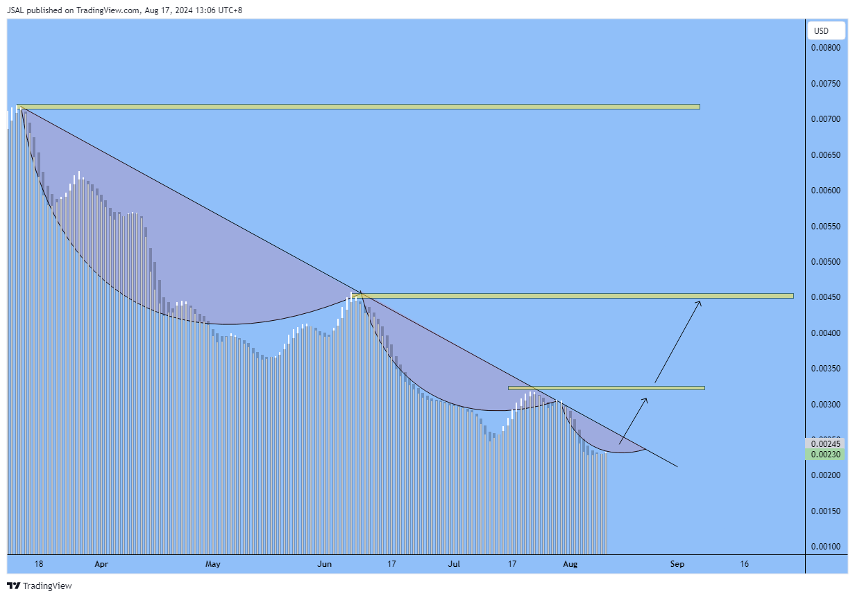 BITSTAMP:SLPUSD Chart Image by JSAL