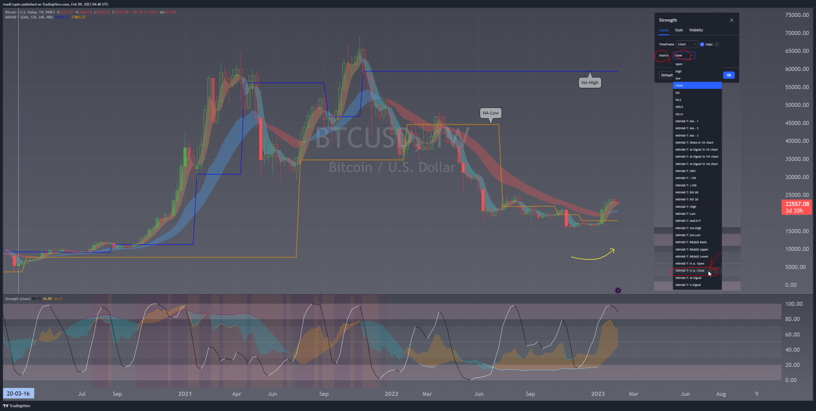 INDEX:BTCUSD Chart Image by readCrypto