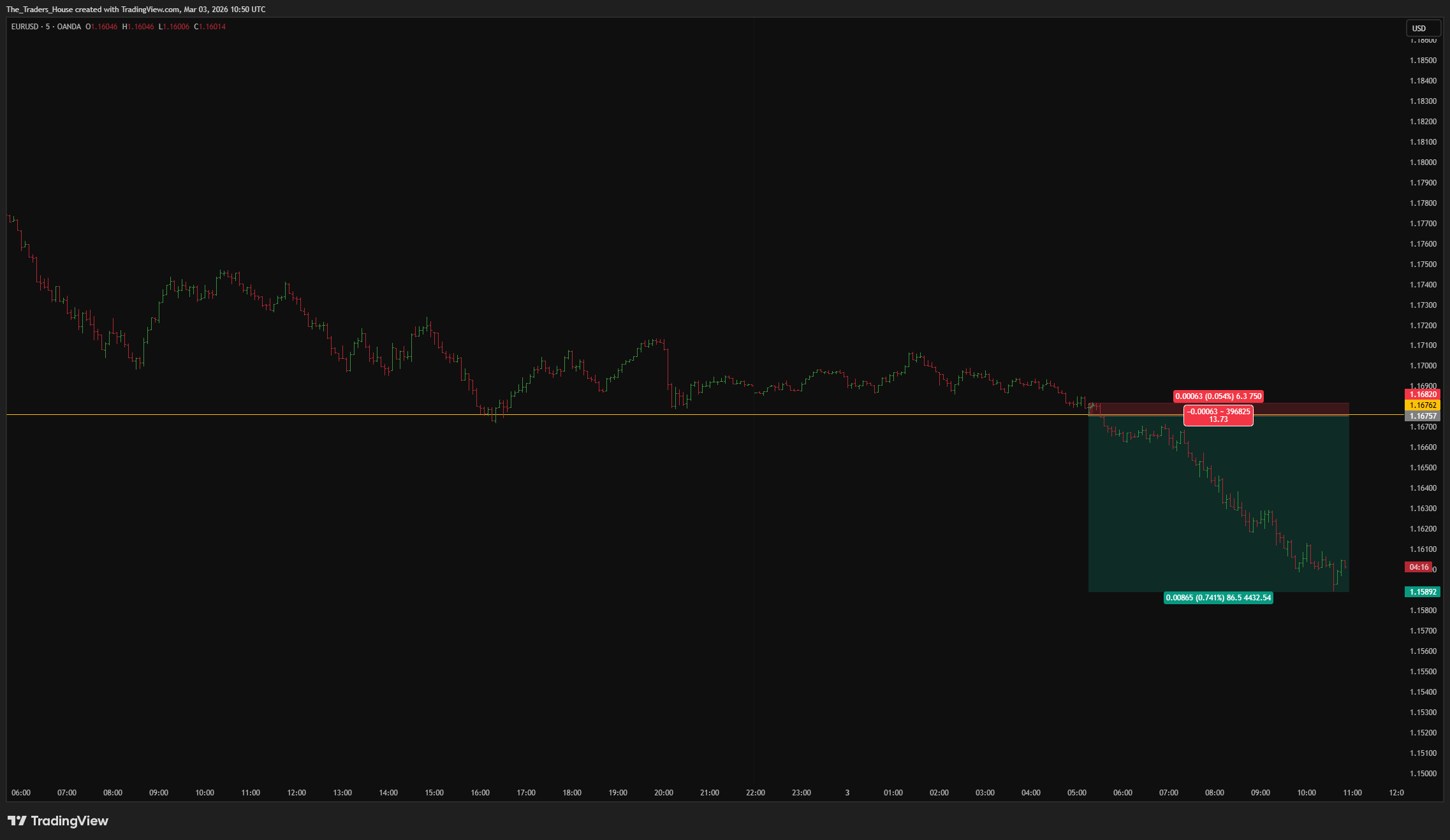 OANDA:EURUSD Chart Image by The_Traders_House