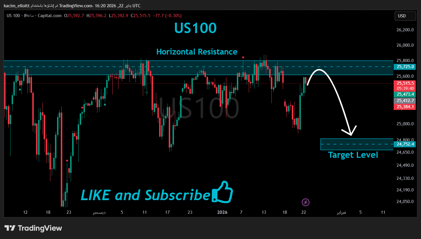 CAPITALCOM:US100 Chart Image by kacim_elloitt