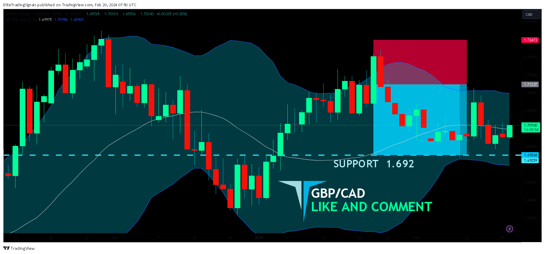 FX:GBPCAD Chart Image by EliteTradingSignals