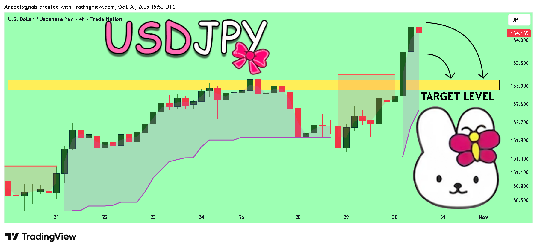 TRADENATION:USDJPY Chart Image by AnabelSignals