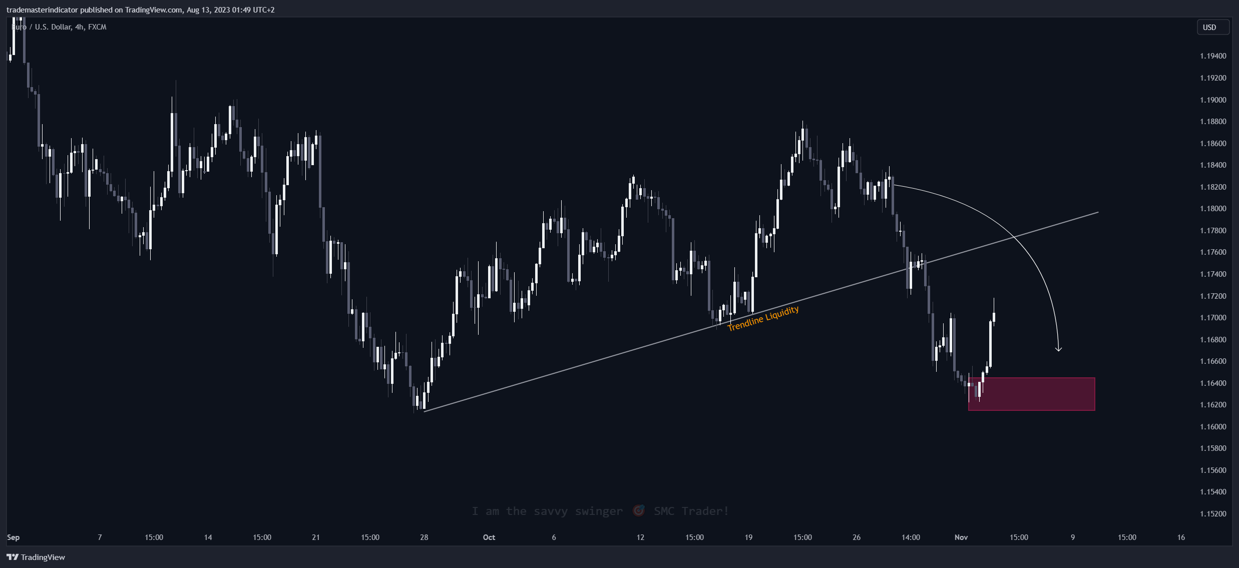 FX:EURUSD Chart Image by algoat